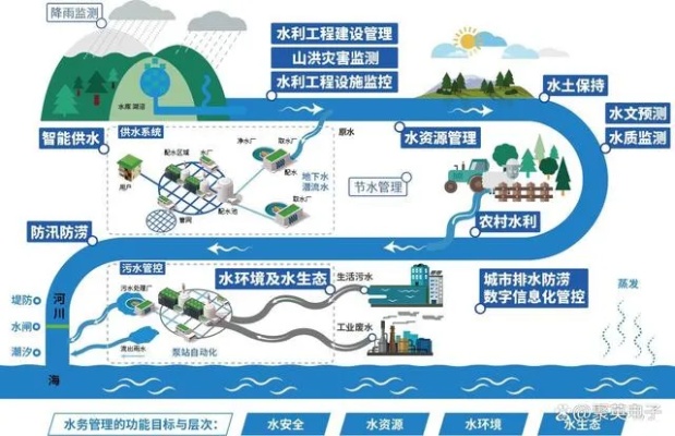 人工智能与数字水文的结合：探索水文数据智能化处理的未来