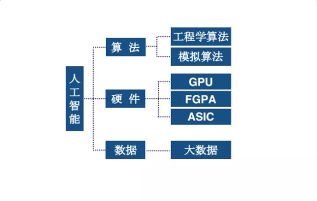 智能算法的基本内容包括 探讨人工智能算法的核心要素
