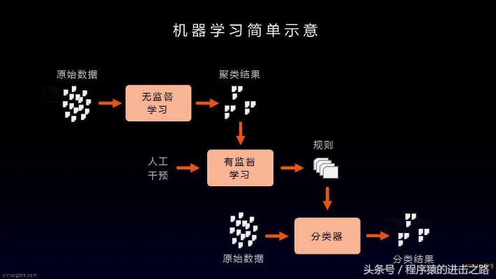 机器学习方向 初学者必备的机器学习基础知识