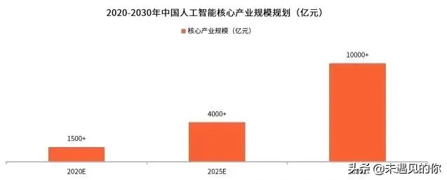 人工智能：未来的科技趋势和应用前景