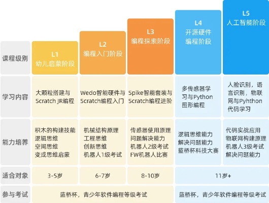 人工智能超星 探索未来教育新模式