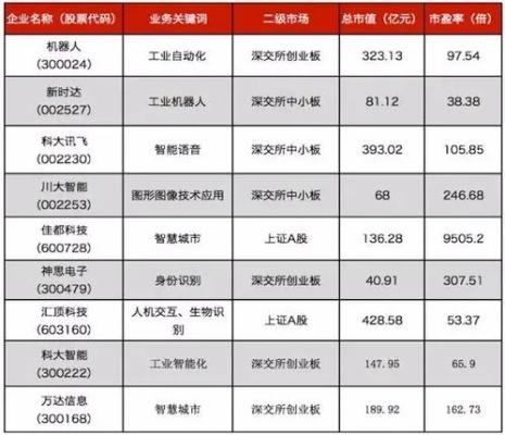 人工智能股票投资指南 如何投资人工智能行业的股票