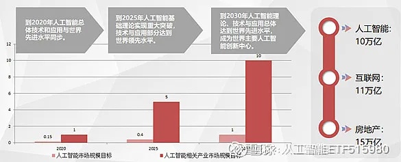 人工智能：中国经济引擎的未来趋势
