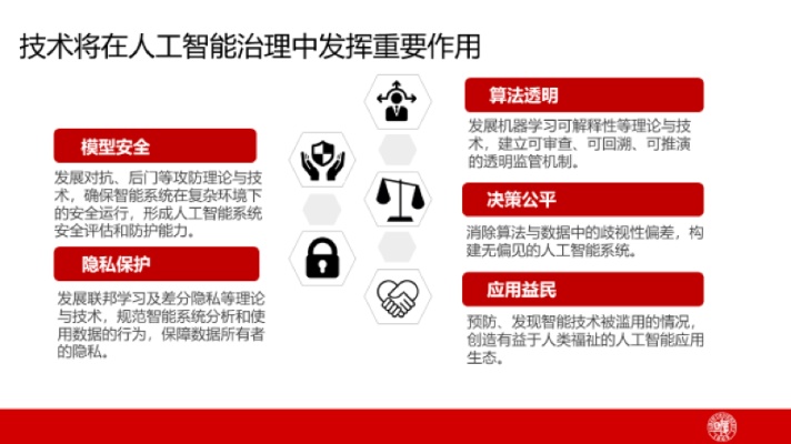 人工智能事故 探讨人工智能技术安全问题