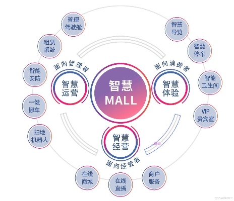 智能算法托管 提高企业技术水平的新选择