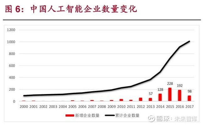 人工智能上市公司盘点 分析人工智能领域上市公司的发展现状