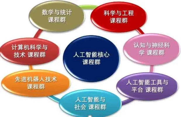 岳阳人工智能技术应用培训 掌握人工智能技术，提升职业技能