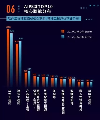 人工智能职业 探索人工智能领域的职业发展前景