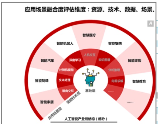 AI应用领域 AI技术在各个领域的应用