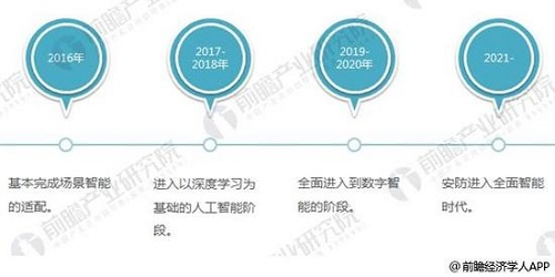 人工智能系统有哪些应用领域和发展前景