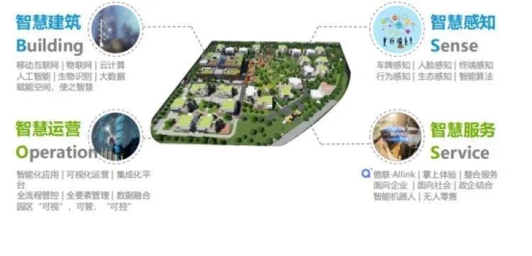 创意产业园人工智能 智能科技赋能创新产业