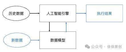 人工智能算法量化 深入探讨人工智能算法在量化投资中的应用
