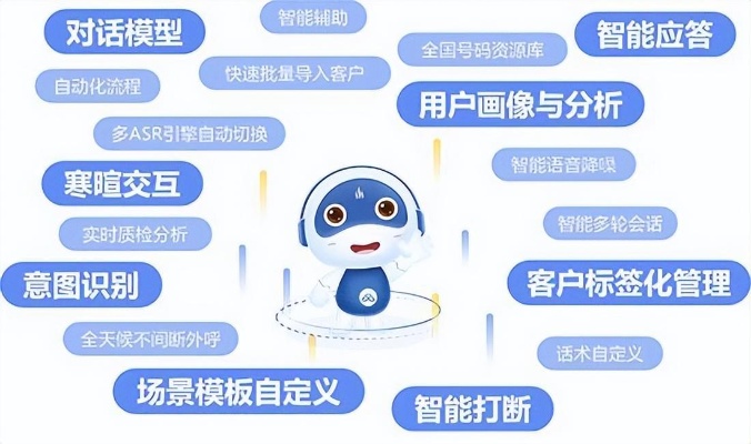 AI客服机器人 提高客户服务质量的新利器