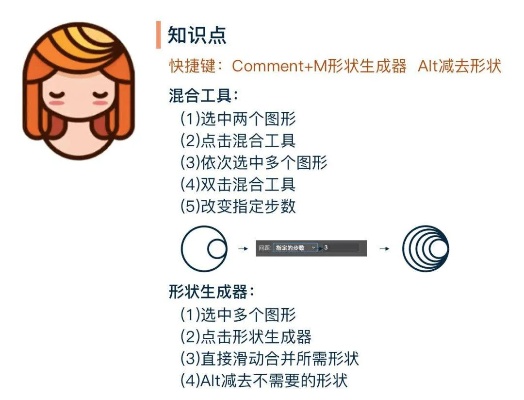 AI入门基础知识 初学者必备的AI知识点