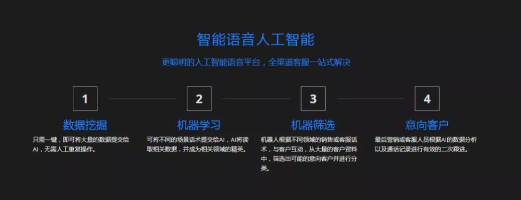 人工智能代理销售 提高销售效率的新方式