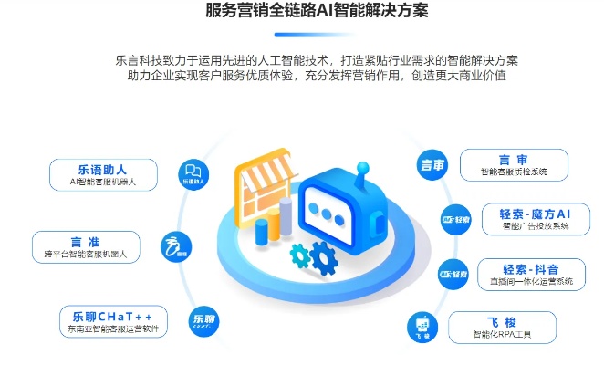 乐言ai人工智能客服 提供更智能高效的客户服务