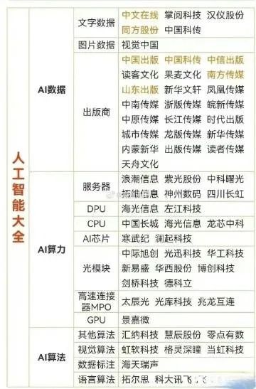 人工智能龙头比较 探寻人工智能领域中的龙头企业