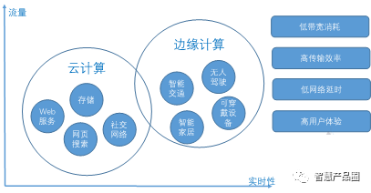 边缘人工智能算法 探索边缘计算与AI的结合应用