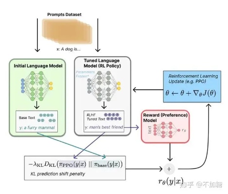 机器学习nlp 深度学习在自然语言处理中的应用