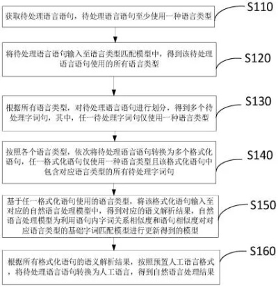 人工智能填空 自然语言处理技术在填空题中的应用