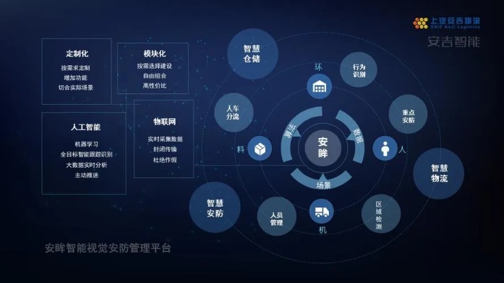 安吉物流人工智能项目 物流行业的智能化转型