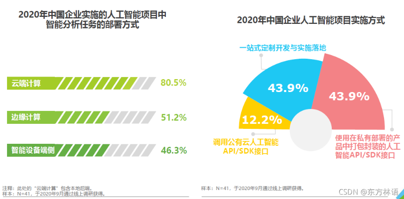 人工智能上市公司有哪些 探究人工智能企业的发展现状