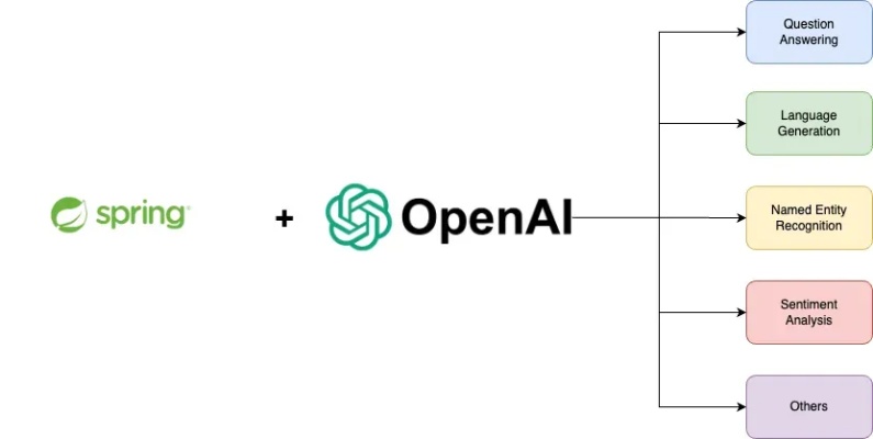 openAIopensource 开源人工智能平台介绍