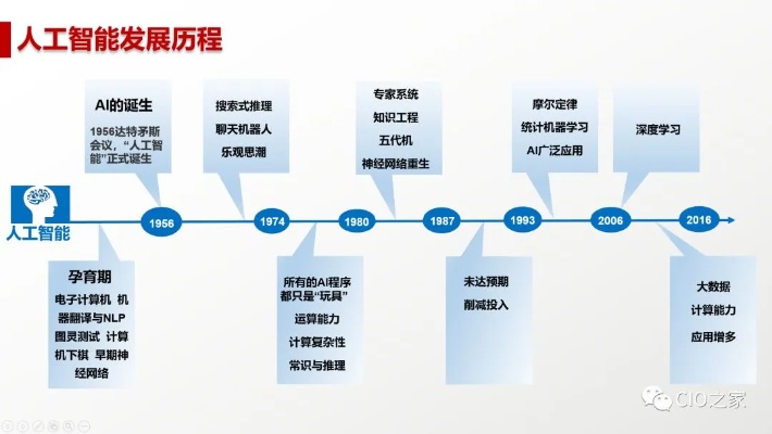 描述一种人工智能算法 探究人工智能技术的现状与未来发展