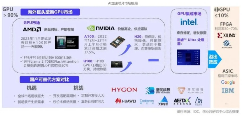 GPU芯片在人工智能领域的应用探讨