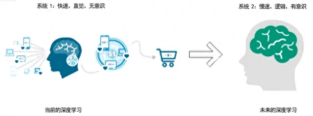 人工智能逻辑 深入解析人工智能的逻辑思维