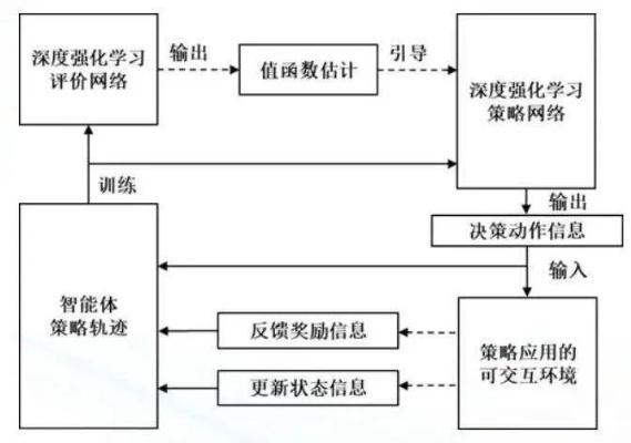 电气研究生智能算法方向研究 探讨智能算法在电气领域的应用