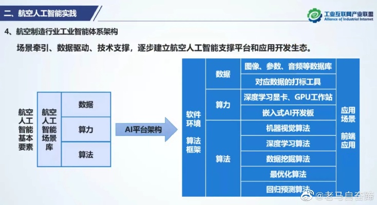人工智能化应用案例 探讨人工智能技术在实际应用中的案例