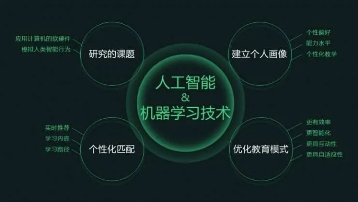 人工智能培训有用吗 探讨人工智能培训的实际价值