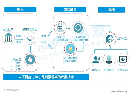 人工智能技术差异性 探究不同人工智能技术的特点与优劣