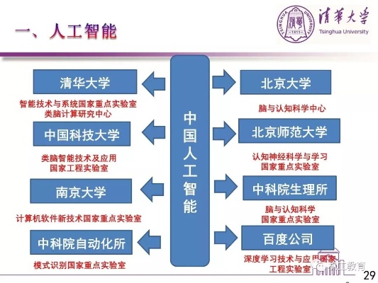 NCAA对人工智能的应用 探究NCAA如何运用人工智能技术