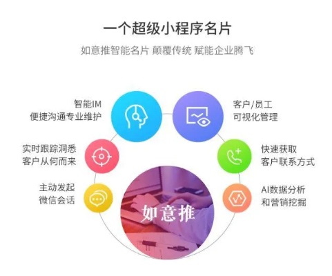 人工智能名片推荐加推 让你的名片更智能化