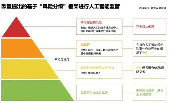 预防人工智能算法应用风险 如何降低AI算法带来的风险