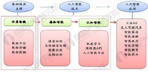 溯源人工智能 探究人工智能在溯源领域的应用与前景