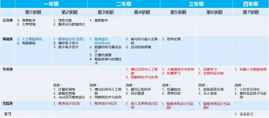 人工智能培训课程体系 全面解析人工智能培训的课程体系
