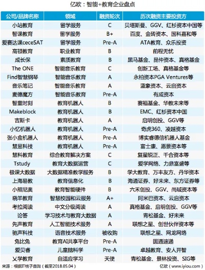 人工智能教育龙头股 探究人工智能教育行业的领军企业