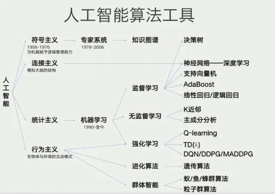 ai重点笔记 深入理解人工智能的关键知识点