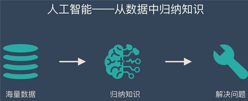 人工智能是一门 探究人工智能的基础和应用