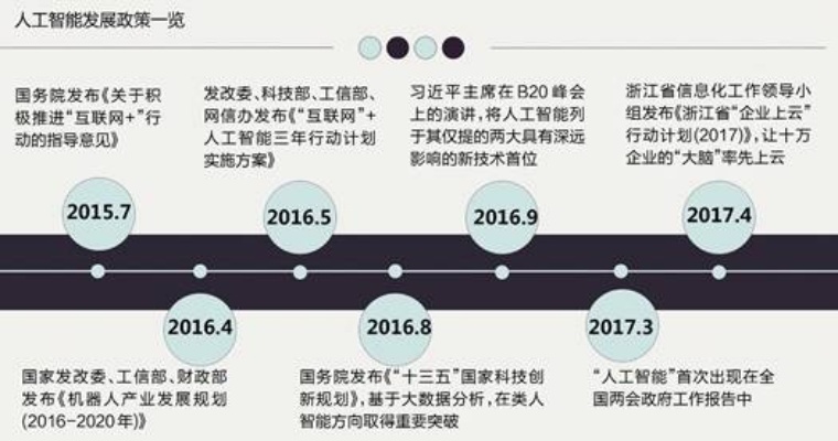 人工智能图像识别技术 探究人工智能在图像识别领域的应用与发展