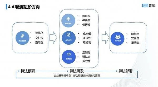 智能算法优势 探索智能算法在解决实际问题上的优势