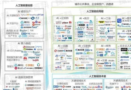 中国最好人工智能公司 揭秘中国人工智能领域的领军企业
