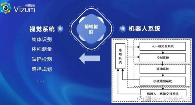 乐视人工智能软件 探索乐视人工智能技术的应用场景