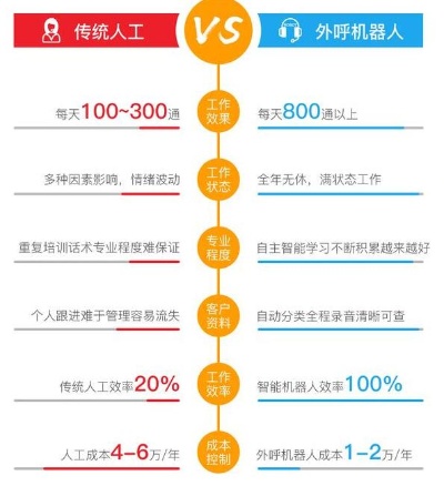 ai电销机器人好用吗 使用体验分享与评价