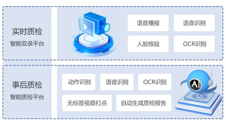 AI智能质检 提高企业质检效率的新工具