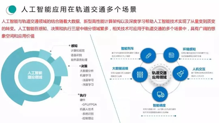 人工智能沟通 探讨人工智能在沟通领域的应用和发展
