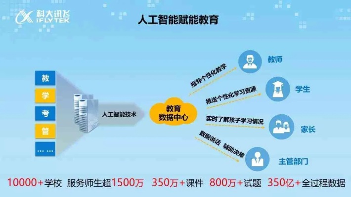 人工智能大学 探索未来智能教育的新模式